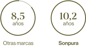 Average mattress lifespan